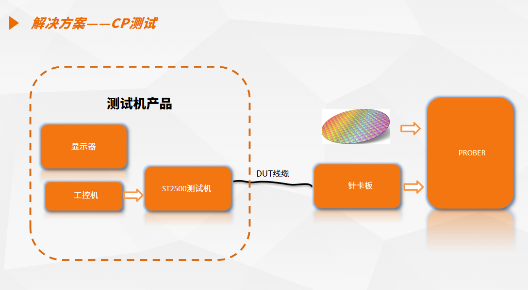 尊时凯龙Z6(中国区)人生就是拼搏!